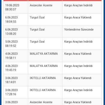 Sürat Kargo Ürünümü Teslim Etmedi