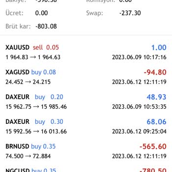 Interactive Brokers İşlem Şikayeti