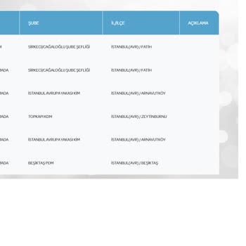 PTT Kargo Fatihten Beşiktaş'a 10 Günde Gelemeyen Kargo.