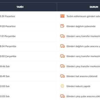 Sürat Kargo Yüzünden Köpeklerim Aç Kaldı