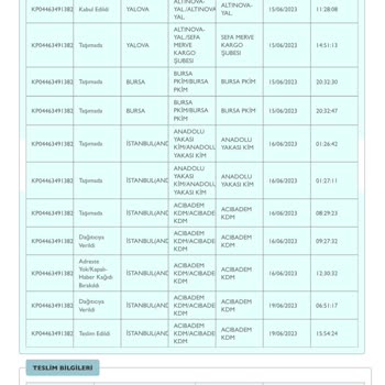 İstanbul Acıbadem PTT Kargo Çalışanlarının Sorumsuzluğu