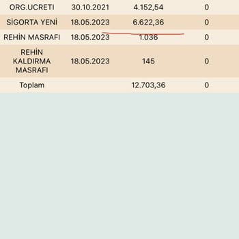 Emin Sigorta Aracı Alırken 4500 TL Dedikleri Sigorta Masrafı Bir Gün Sonra 6200 TL Oldu