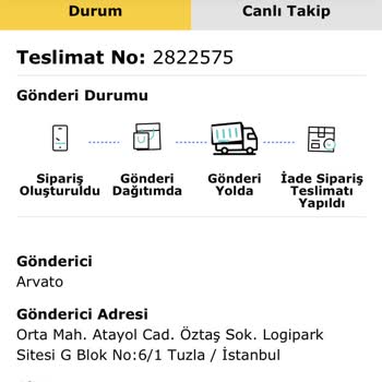 Watsons Ulaşmadan İadeye Düşen Siparişler