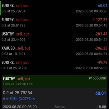 Crs Forex Kapalı İşlemlere Bile Swap Ücreti Eklenip Likit Edilmesi