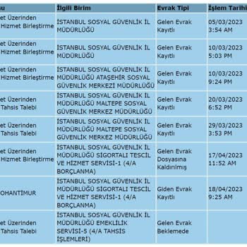 100 Gündür Bağlanamayan EYT Başvurusu. Bağcılar SGK Problemi