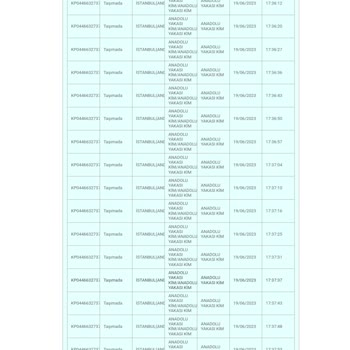 PTT Kargo Kargo Elime Ulaşmıyor.