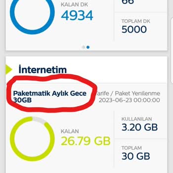 Türk Telekom Paket İptal SMS'imi Dikkate Almayarak Zorla Paket Sattı