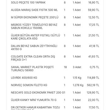 Migros Sanal Market Para İadesi Hk