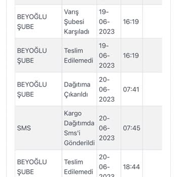 Kargoist Kargo Teslimatım Evde Olmama Rağmen Yapılmadı