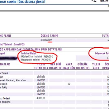 Anadolu Sigorta, Sağlık Sigortamın Fiyatına 1 Yılda %300 Zam Yaptı.