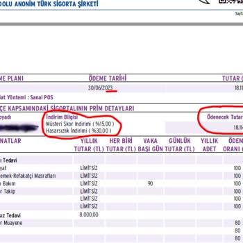 Anadolu Sigorta, Sağlık Sigortamın Fiyatına 1 Yılda %300 Zam Yaptı.