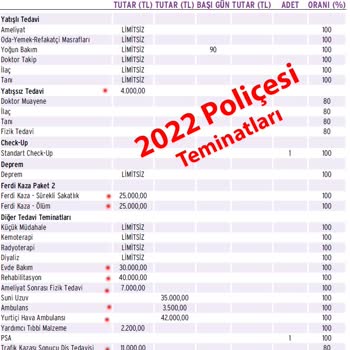 Anadolu Sigorta, Sağlık Sigortamın Fiyatına 1 Yılda %300 Zam Yaptı.