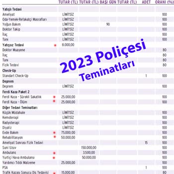 Anadolu Sigorta, Sağlık Sigortamın Fiyatına 1 Yılda %300 Zam Yaptı.