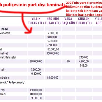 Anadolu Sigorta, Sağlık Sigortamın Fiyatına 1 Yılda %300 Zam Yaptı.