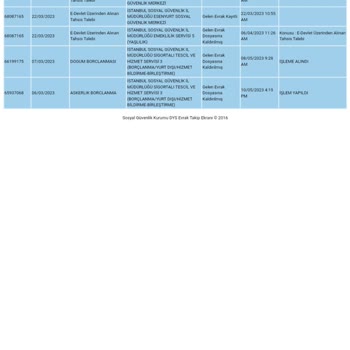 SGK EYT Maaşım Bağlanmadı