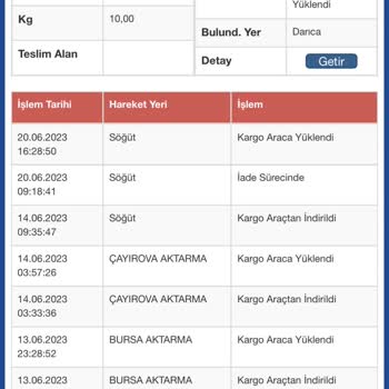 Sürat Kargo'nun Dağıtmadan İade Ettiği Kargom