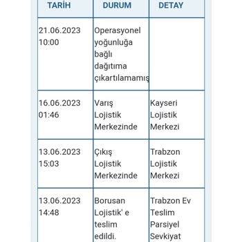 Borusan Lojistik Kargoyu 10 Gündür Dağıtıma Çıkartmıyor.