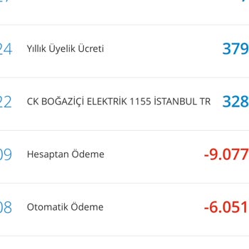 Denizbank Kredi Kartı Yıllık Aidat