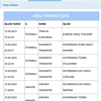 Aras Kargo 7 Gündür Aktarmada Torba Doldurma Bekleyen Kargomu Getirmeyen Aras Krg