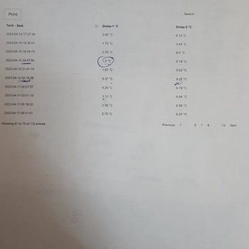 Farmakit Ayıplı Ürün/eksik Ücret