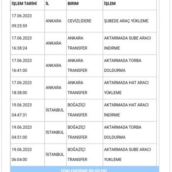 Aras Kargo Kargo İletişimin Ve Çalışma Düzensizliği