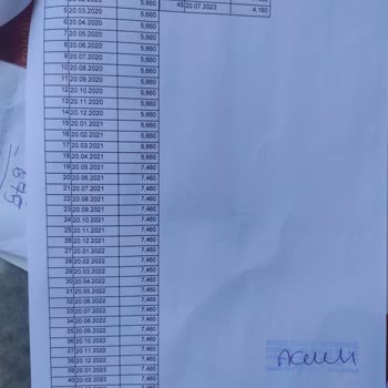 Birevim Pişmanlık, Sözünde Durmadılar