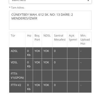 Türk Telekom "FTTB'DEN Ftth Ye Geçiş" İçin Boş Port Sorunu