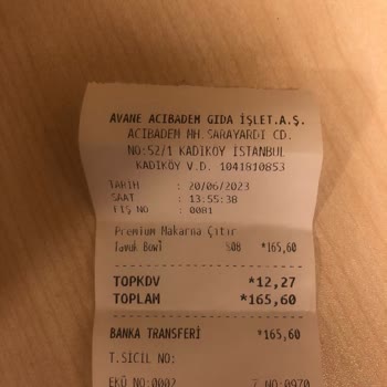 Trendyol Yemek The Bowl- Best Of Ve Love Restoranlarında Sipariş Sorunu
