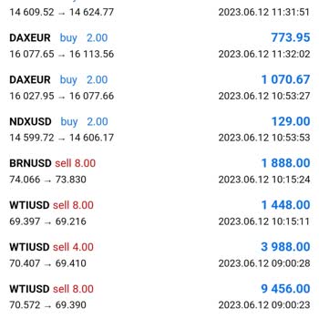 Interactive Brokers Forex Mağduru