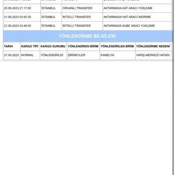 Aras Kargo İkidir Kargo Gelmiyor