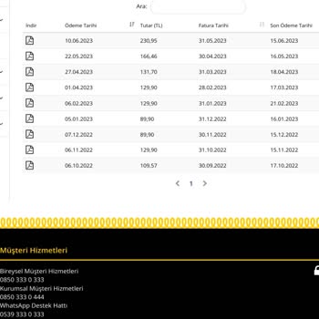 Millenicom, Fahiş Fiyat Artışı Ve Görünenden Farklı Fiyatla Aldatma