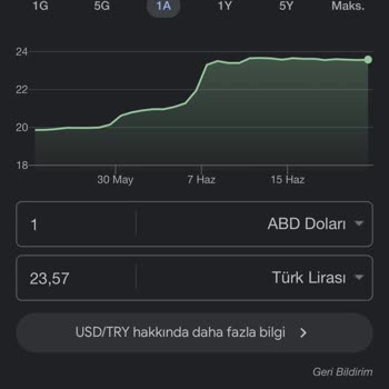 Binance TR USDT Dolar Kuru Farkı