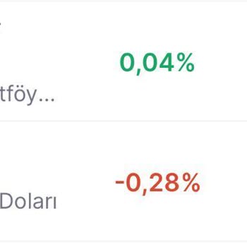 QNB Finansbank Portföy Yönetimi