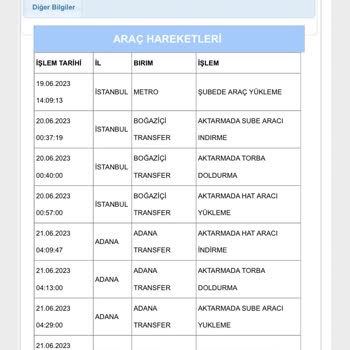 Aras Kargo Erdemli Şubesi Müşteri Deneyimim Kötü!