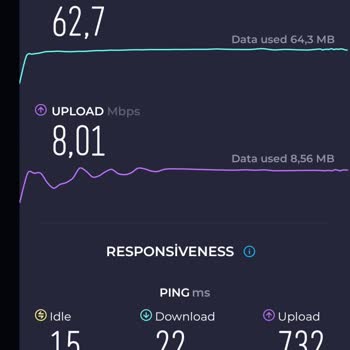 Türk Telekom Upload Hız Düşüklüğü Saçmalığı