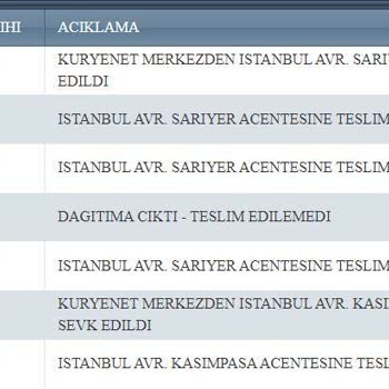 Kuryenet Kredi Kartı 2 Haftadır Teslim Edilemedi