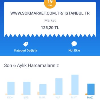 Şok Marketler Bilgim Dışında Kartımdan Para Çekilmesi