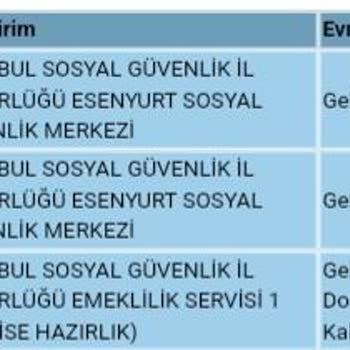 E-Devlet (Turkiye.gov.tr) EYT Emeklilik Gecikmesi!