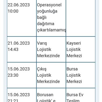 Borusan Lojistik Firmasının Getireceği Kargo Vaktinde Gelmedi.
