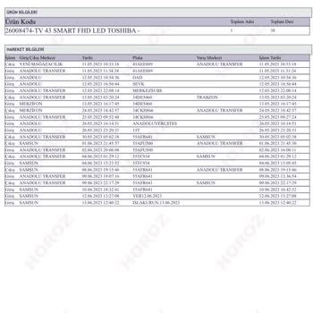 A101 TV Siparişimde Mağduriyet Yaşadım!