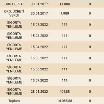 Eminevim Taksitlerimi Bitirdikten Sonra Konut Sigortası Ücreti Talebi