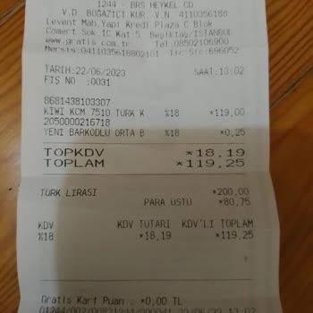 Gratis Mağazadan Mağazaya Olan Fiyat Farkı