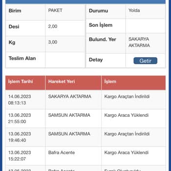 Gardrops Kargo Hizmeti Memnun Değilim
