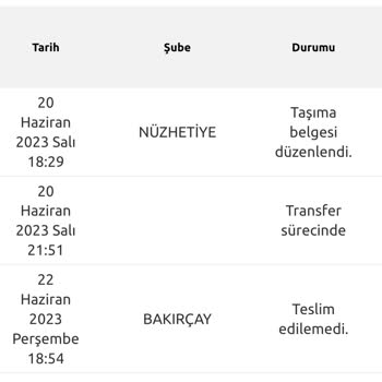 Yurtiçi Kargo Kayıp Kargo Ve Destek Vermeyen Müşteri Hizmetleri Servisi