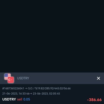 Ren Global Markets 24 Saatte Hesabımı Patlattılar!