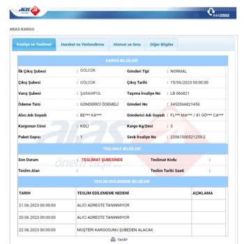 Aras Kargo Antalya Şarampol Şubesinin Kargomu Dağıtıma Çıkarmaması!