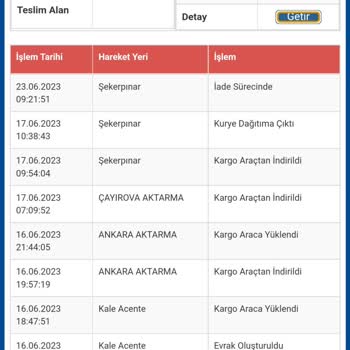 Trendyol Kargo 1 Haftadır Ulaşmadı