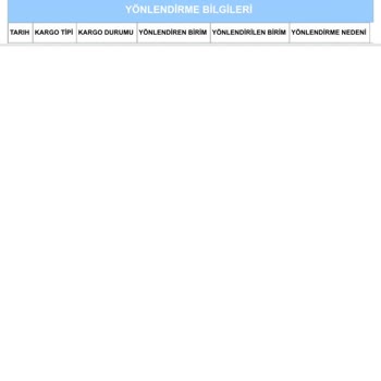 Trendyol'dan Ürün Aldım Mağdur Oldum