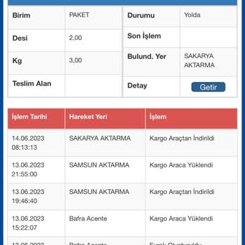 Sürat Kargo Kargomun Alıcıya Ulaşmaması Ve 10 Gündür Aynı Yerde Olması
