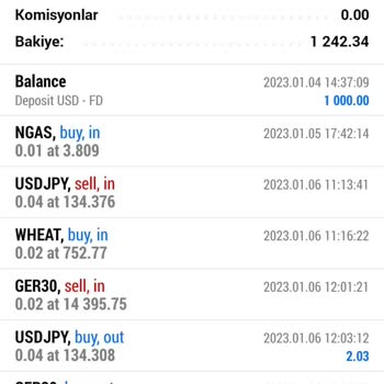 Fgc Borsa Firması Paramı Göndermiyor